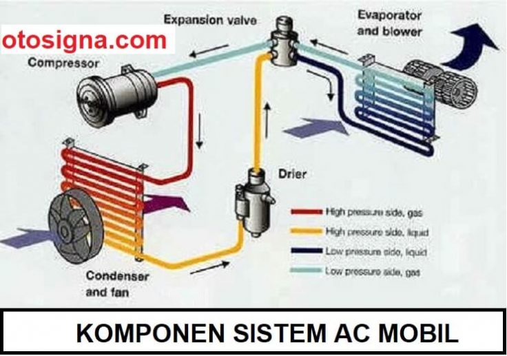 komponen sistem ac mobil