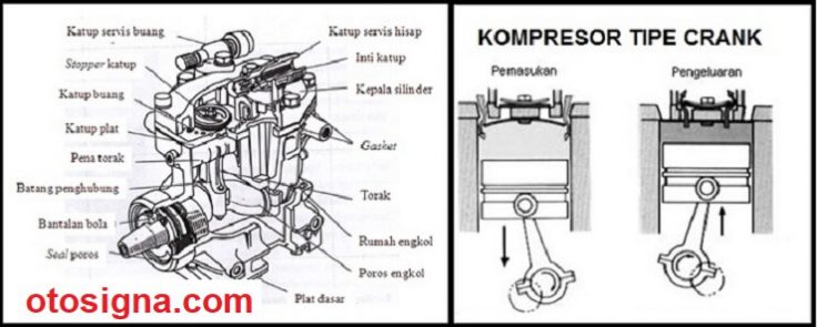 kompresor ac mobil tipe crank