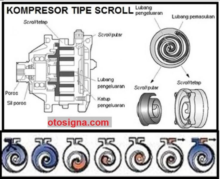 kompresor ac mobil tipe scroll