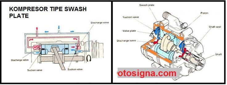 kompresor ac mobil tipe swash plate