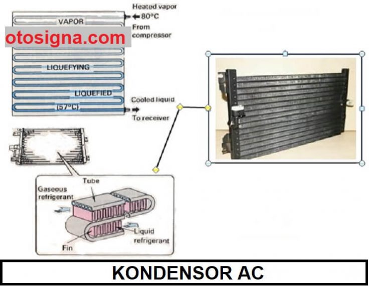 kondensor ac adalah