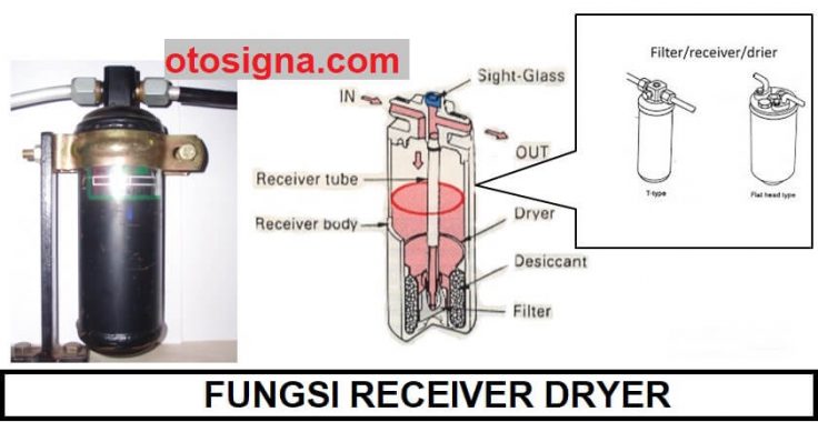 fungsi receiver dryer