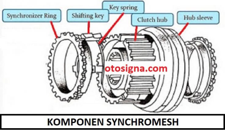 Komponen Synchromesh