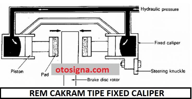 tipe rem cakram