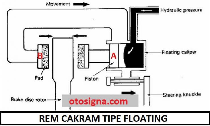 tipe rem cakram