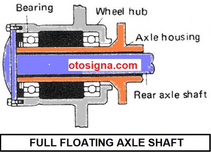 jenis axle shaft