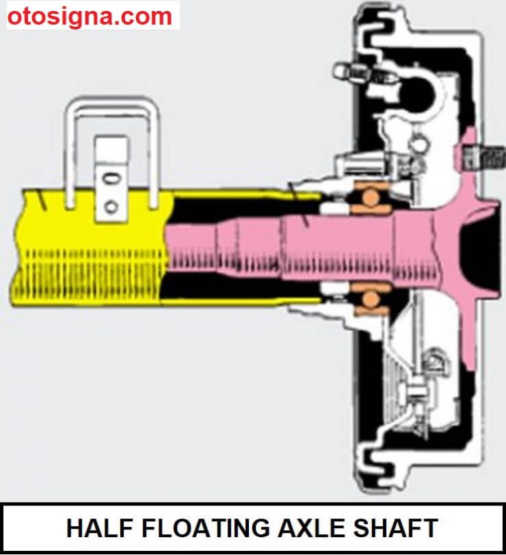 jenis axle shaft