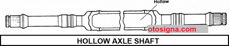 macam axle shaft