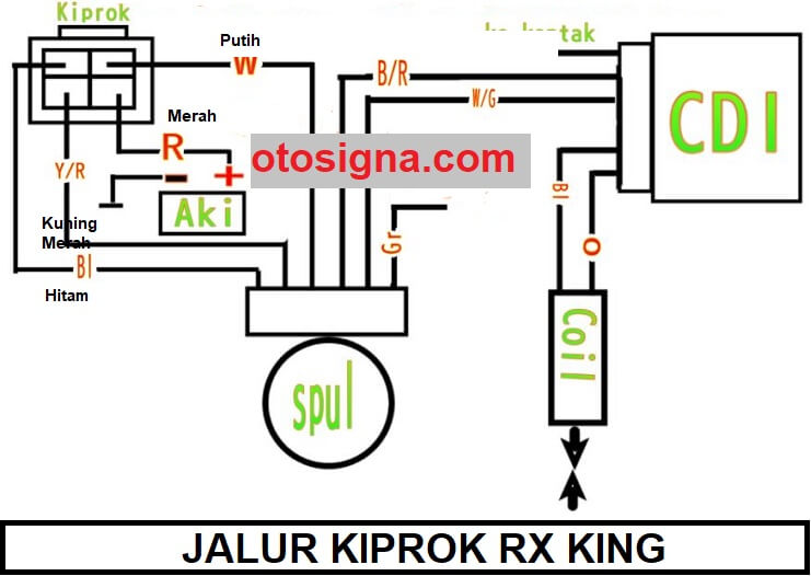 Jalur Kabel Kiprok Rx King Lama