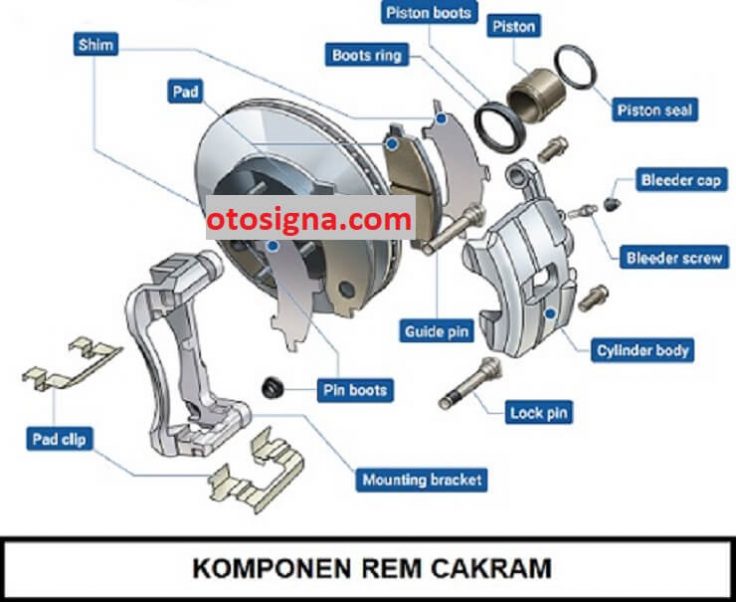 komponen rem cakram