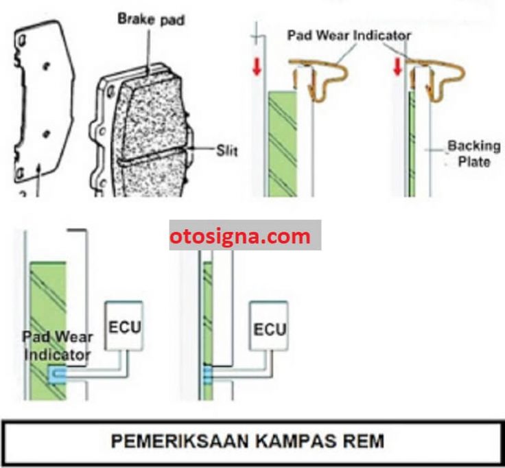 pemeriksaan keuasan kampas rem cakram