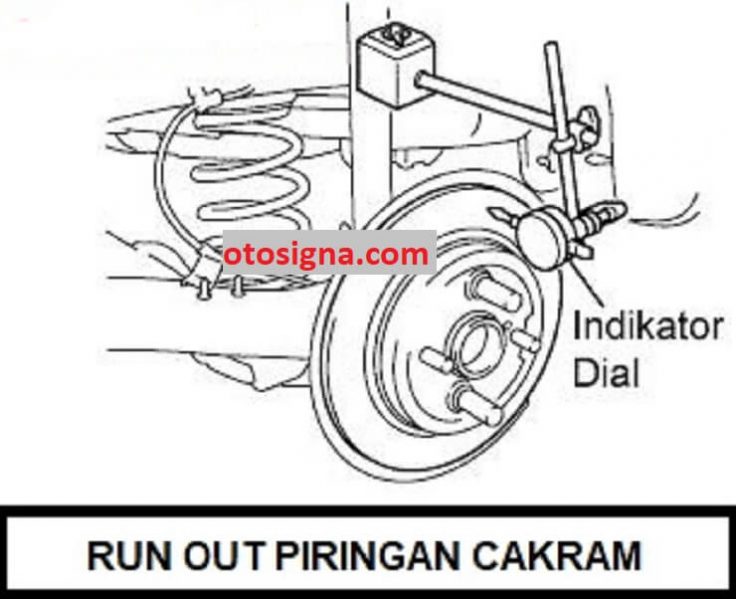 pemeriksaan run out piringan cakram