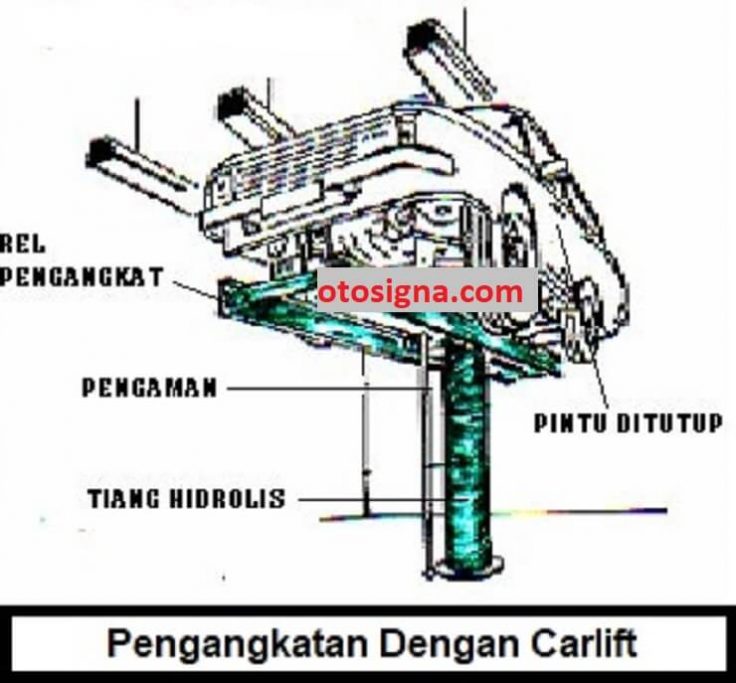 prosedur pengangkatan benda kerja dengan carlift