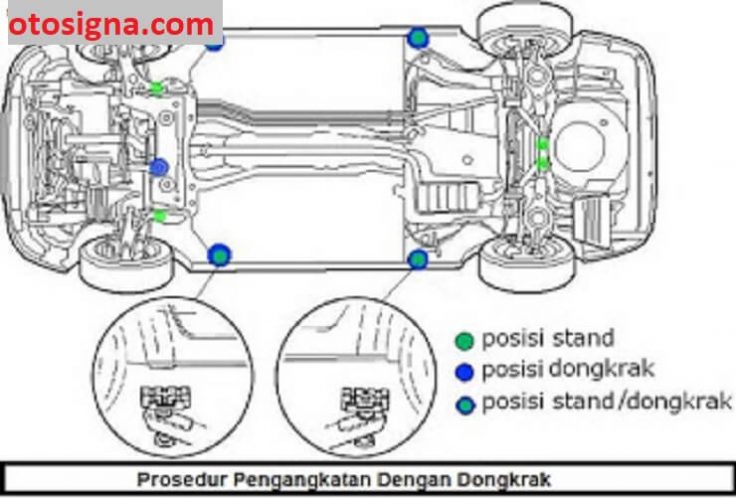 prosedur pengangkatan benda kerja dengan dongkrak