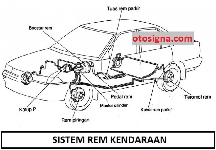 sistem rem