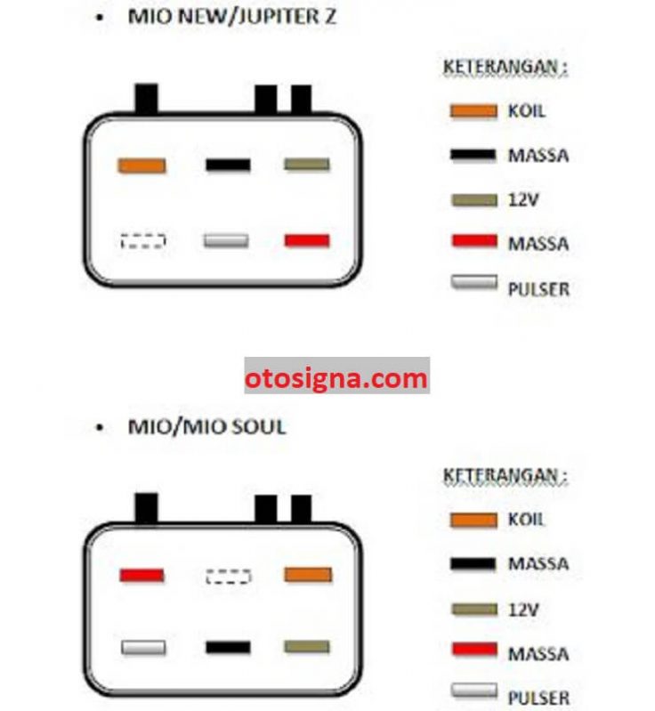 Soket CDI Mio (Old, New, J) : 15 Kabel Dan Ulasannya - Otosigna Otosigna