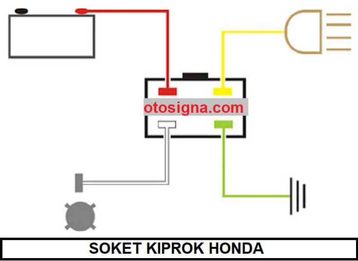 soket kiprok honda