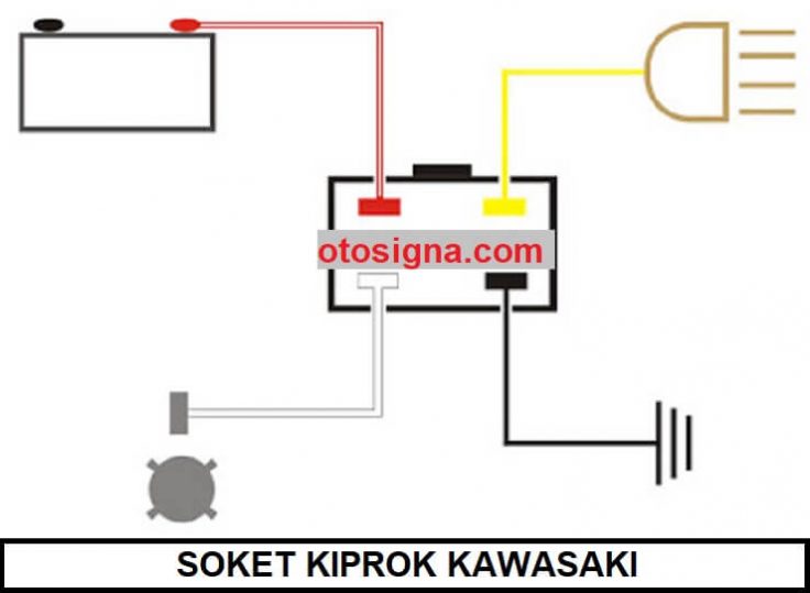 soket kiprok kawasaki