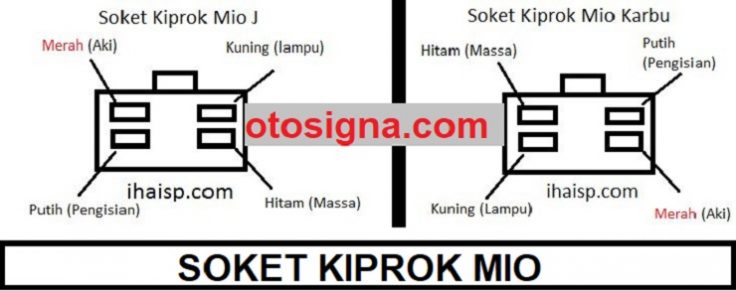 soket kiprok mio