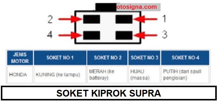 Gambar soket kiprok supra