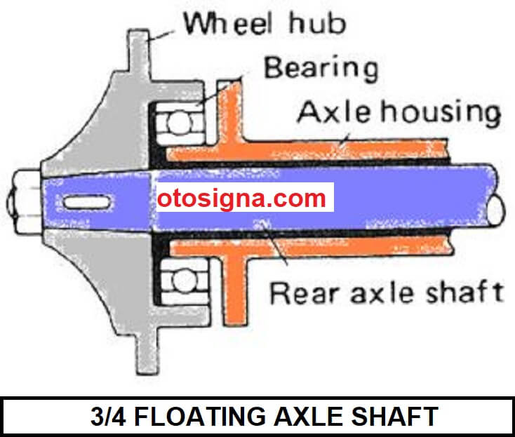 jenis axle shaft