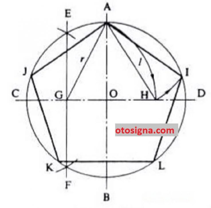 jenis konstruksi geometris