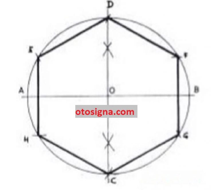 jenis konstruksi geometris