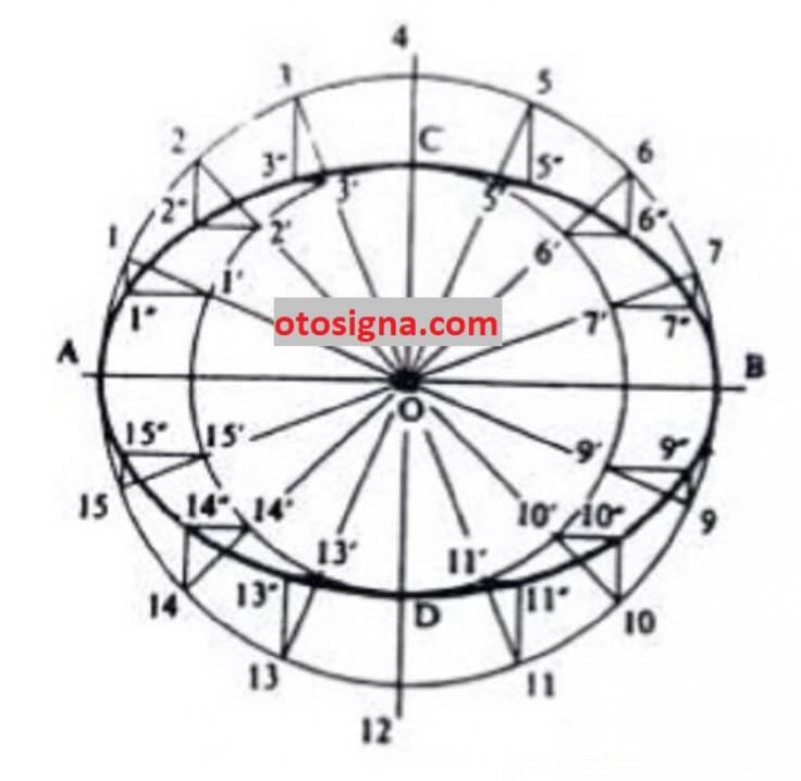 macam konstruksi geometris