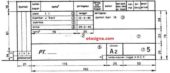 jenis etiket gambar teknik