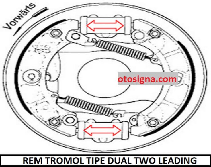 Rem tromol tipe dual two leading