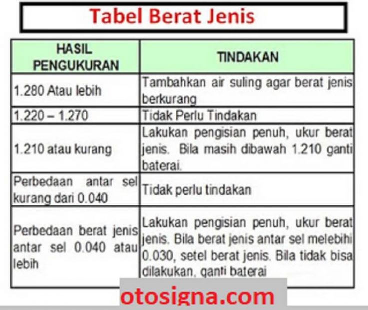 Tabel Berat Jenis Baterai