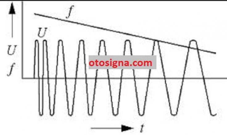 kategori sensor