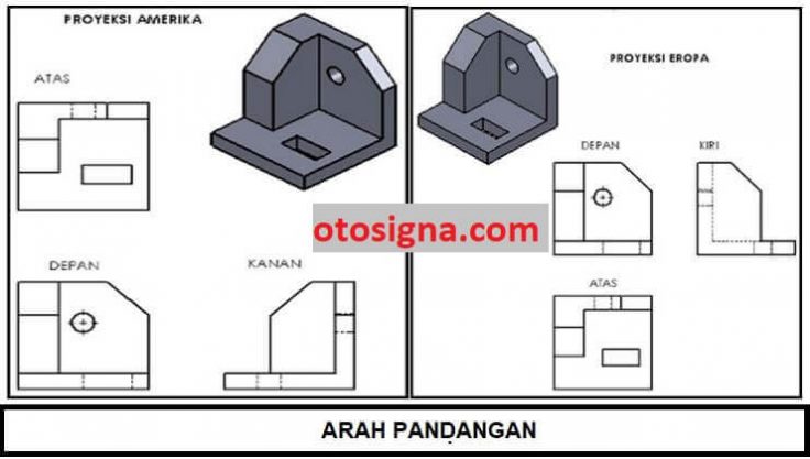 perbedaan proyeksi amerika dan eropa