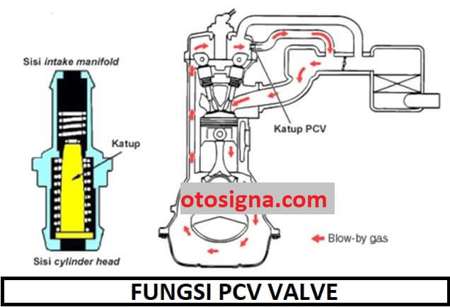 fungsi PCV valve