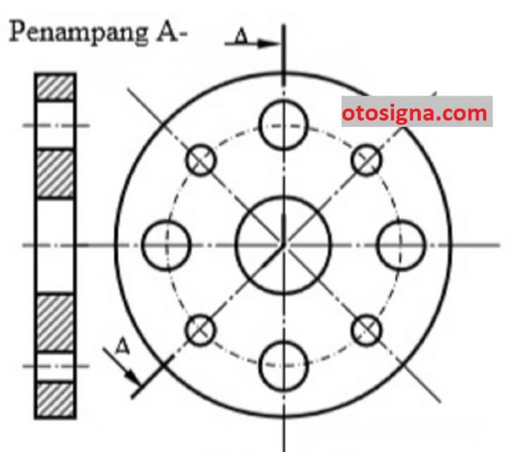 jenis gambar potongan