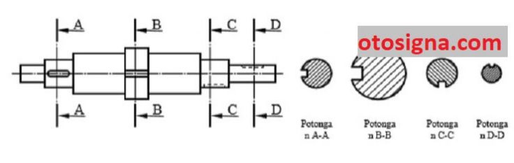 macam gambar potongan