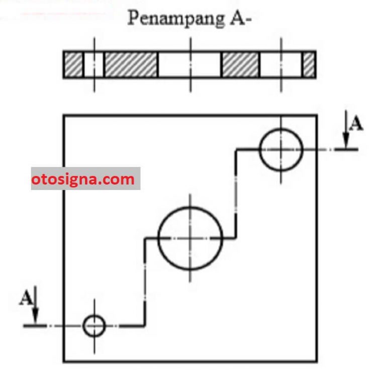 jenis gambar potongan