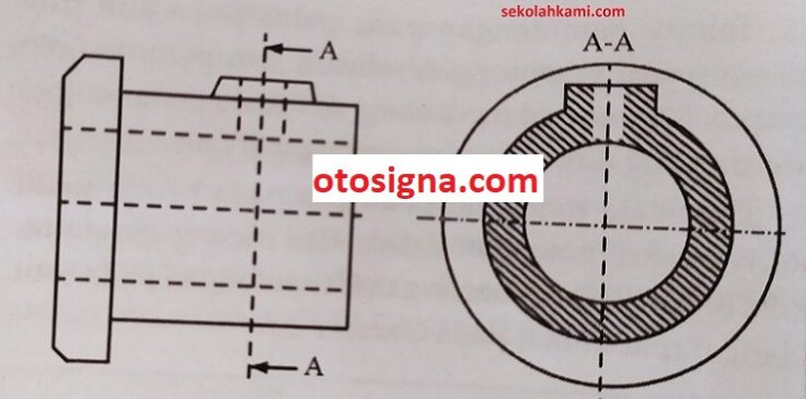 jenis gambar potongan
