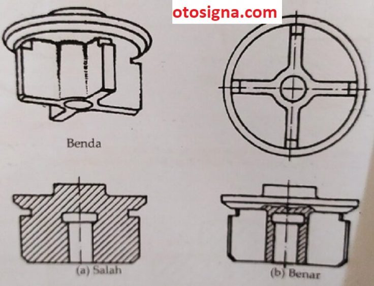 jenis benda tidak bisa dipotong