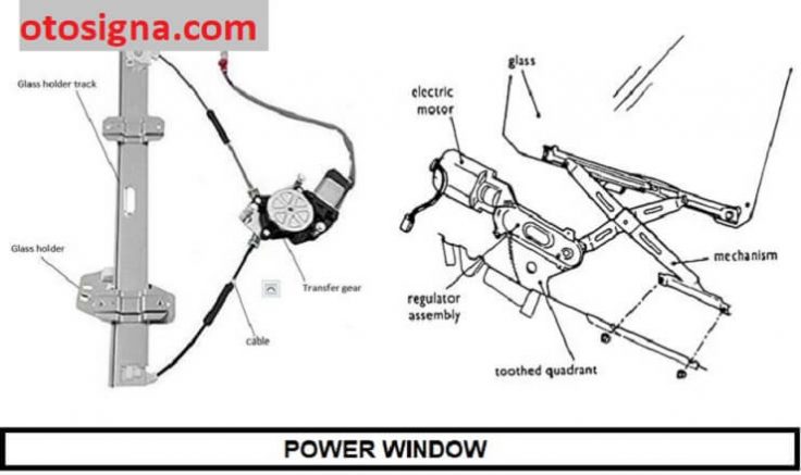 komponen power window