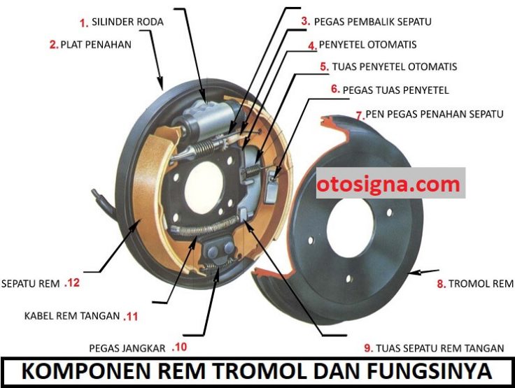 komponen rem tromol dan fungsinya