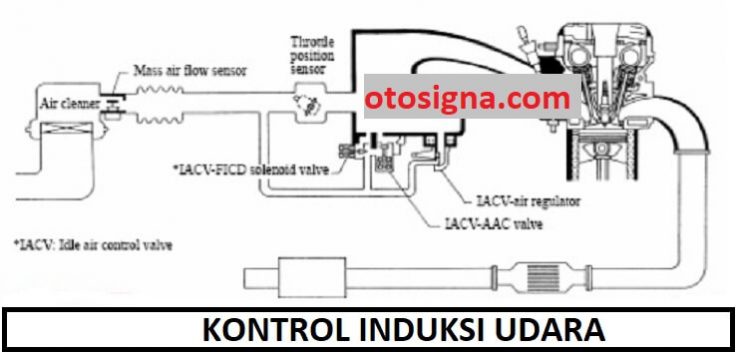 engine management system