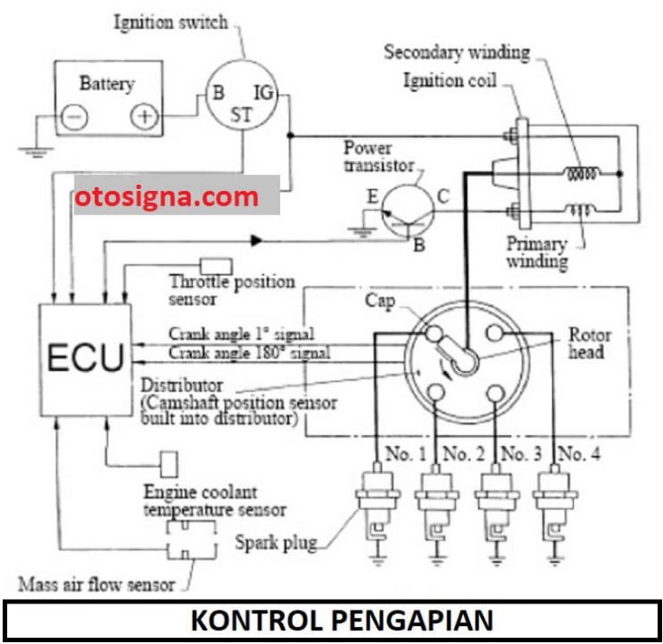 engine management system
