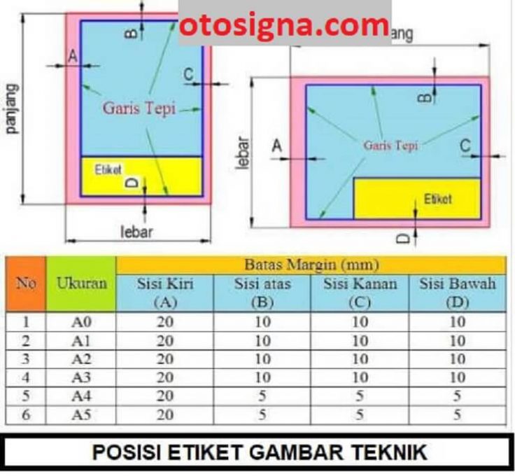 posisi etiket