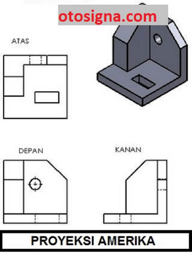 gambar proyeksi amerika