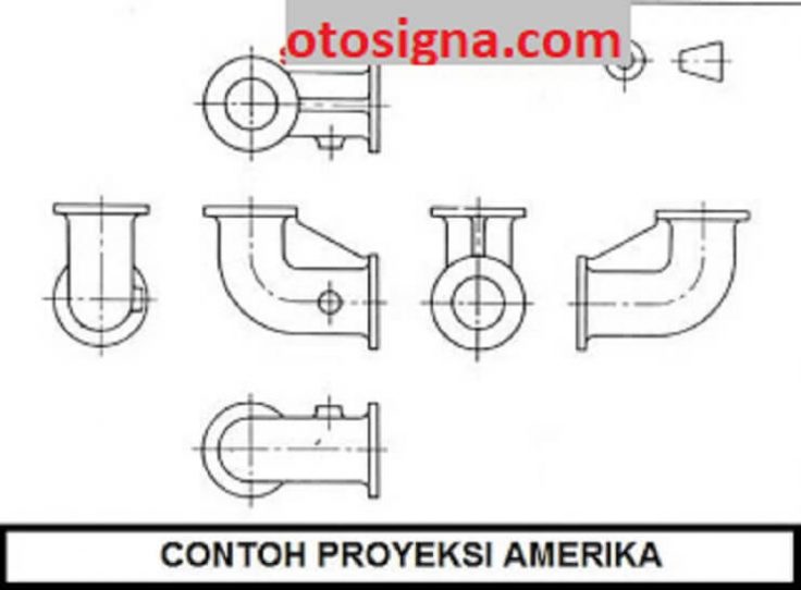 contoh proyeksi amerika