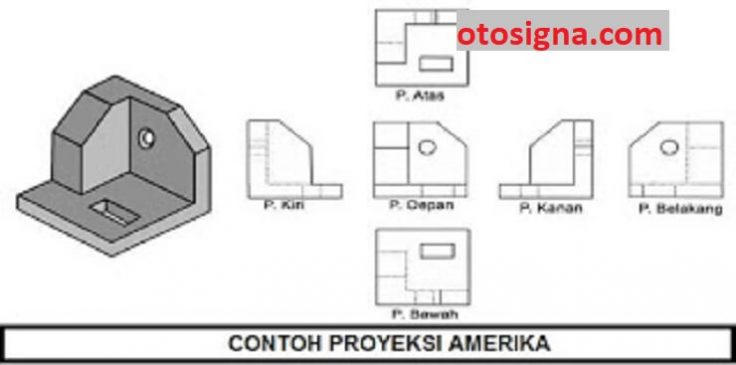 contoh proyeksi amerika