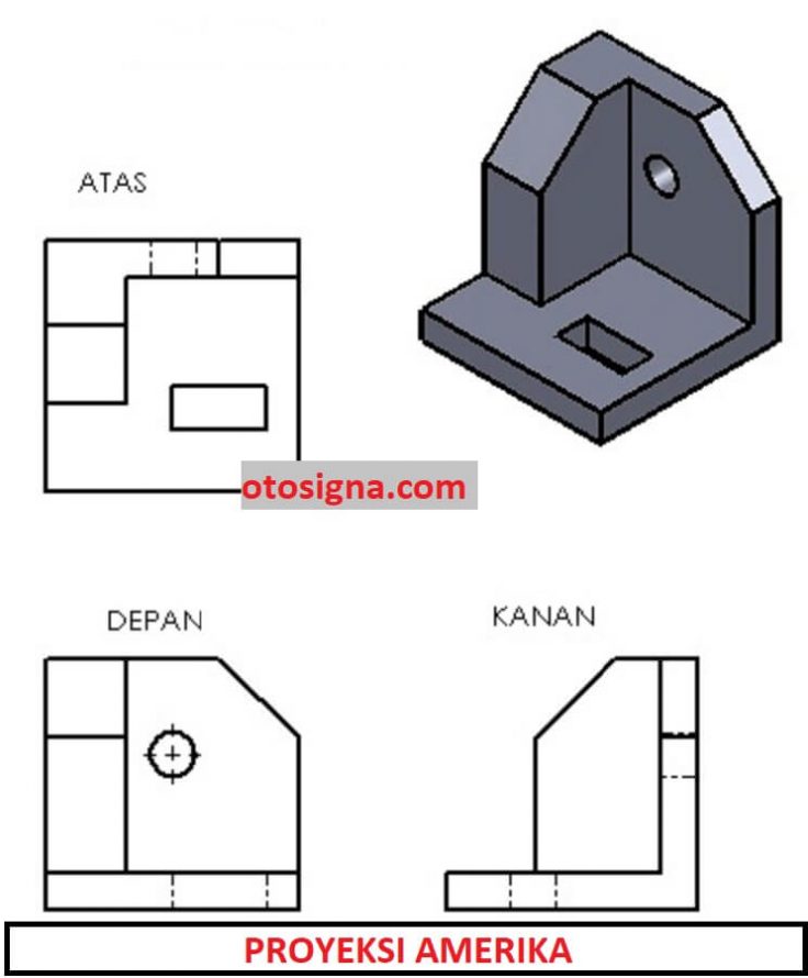 proyeksi amerika