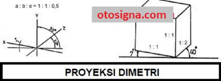 proyeksi dimetri