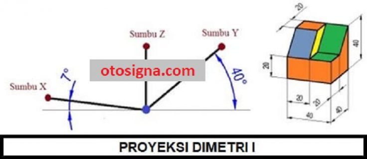 proyeksi dimetri 